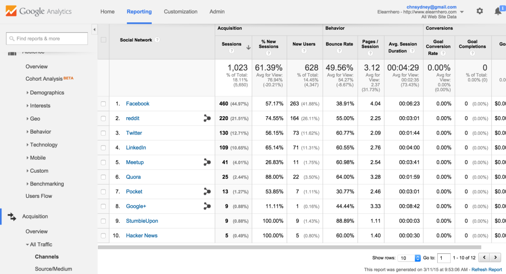 eLearnHero social media Google analytics
